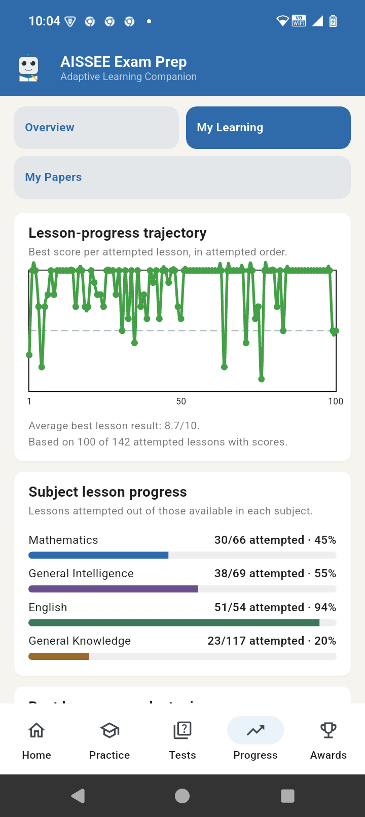 AISSEE-Learning progress analytics showing lesson trajectory and subject lesson progress